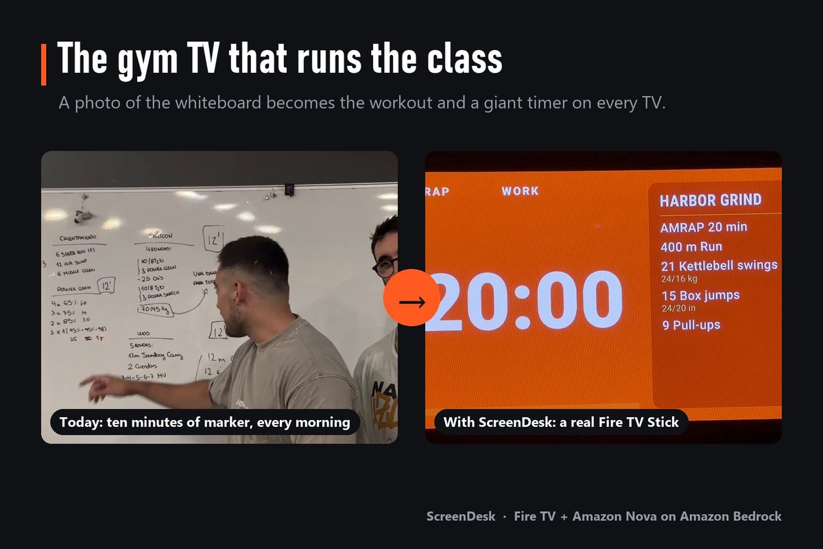 Left: a hand-written gym whiteboard. Right: the same kind of workout on a real Fire TV with ScreenDesk