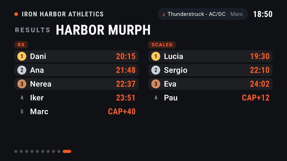 Today's results on the TV, RX and Scaled divisions with medals for the podium