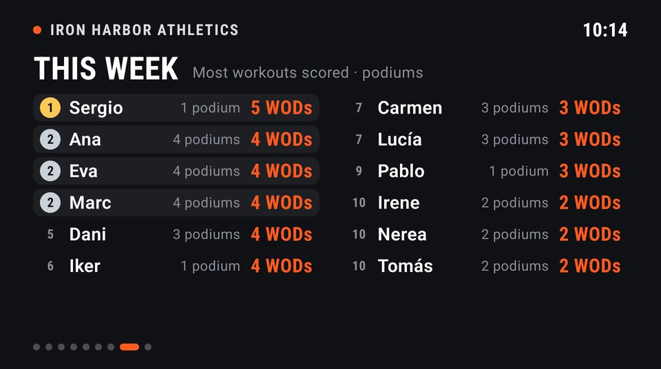 This week's board: athletes ranked by workouts scored in the last 7 days, then podiums